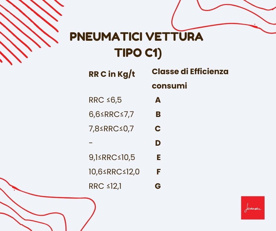 Protezione Per Pneumatici Da Bici Tannus Armour - Anti-foratura, Spessore Fino A 15 Mm, Per Pneumatici 29x1.95-2.50, Riduzione Vibrazioni